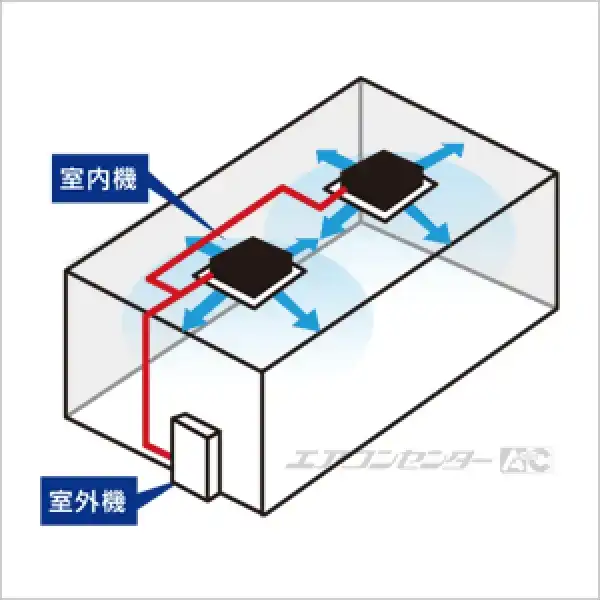 PLZX-ERMP112EEZ 三菱電機 業務用エアコン スリムER ムーブアイ 天井