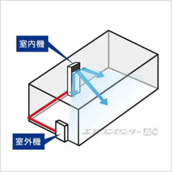 y配置図 サムネイル