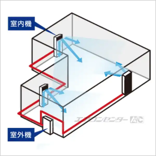 y配置図 サムネイル