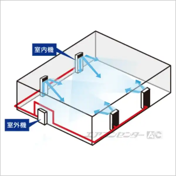 y配置図 サムネイル