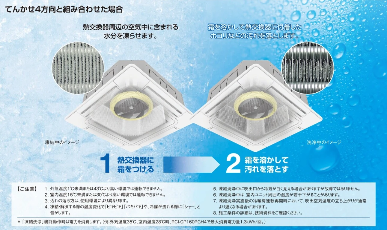 凍結洗浄