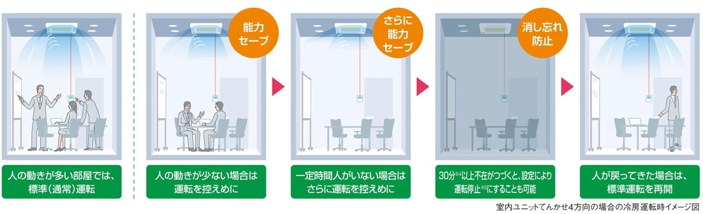 能力をセーブ