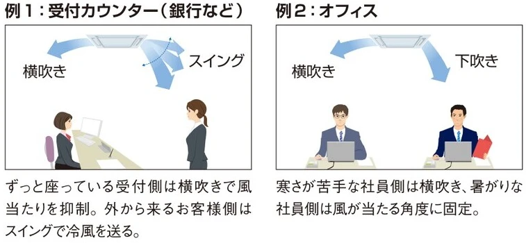 風向調整
