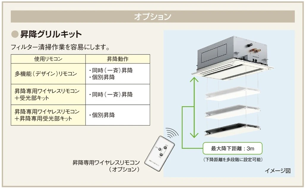 昇降グリルキット