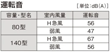 運転音に配慮した設計
