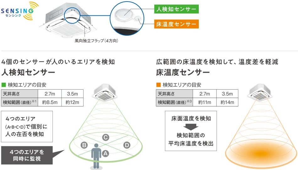 人検知センサー、床温度センサー