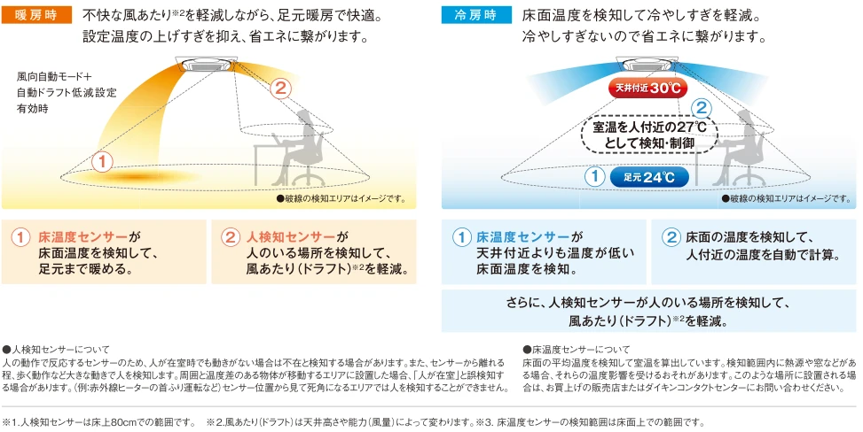 暖房時、冷房時