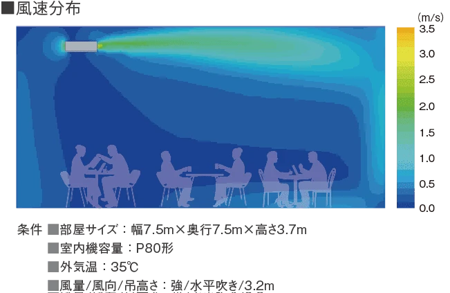 あてないAirflow-風速分布