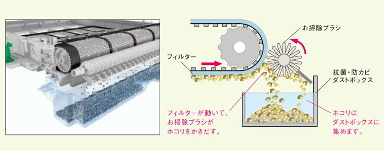 フィルター自動清掃ユニット