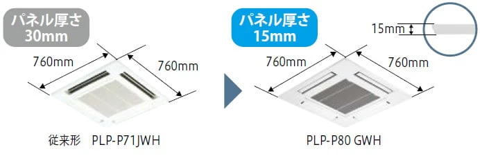 デザイン性。コンパクトな薄型パネル