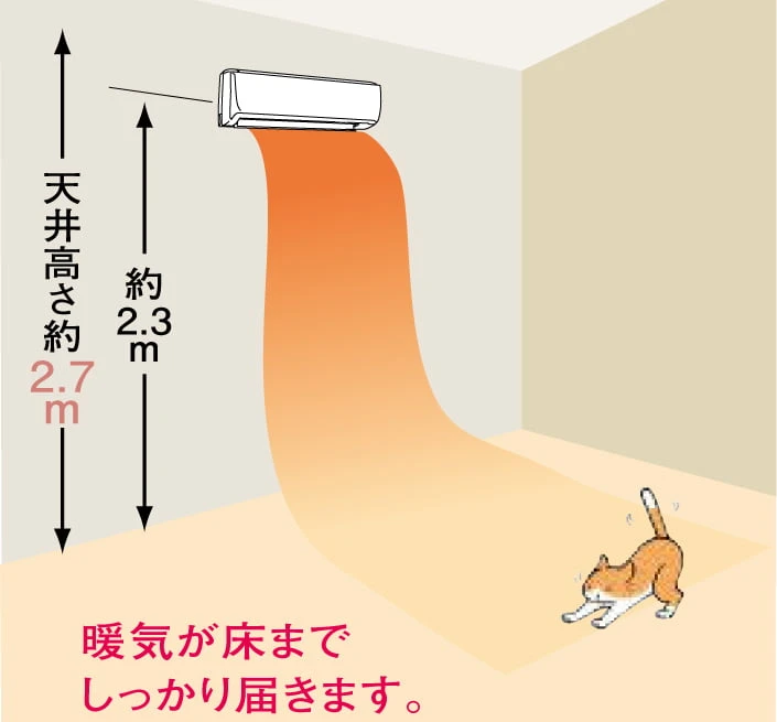 高天井モード