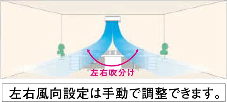 左右吹き分け