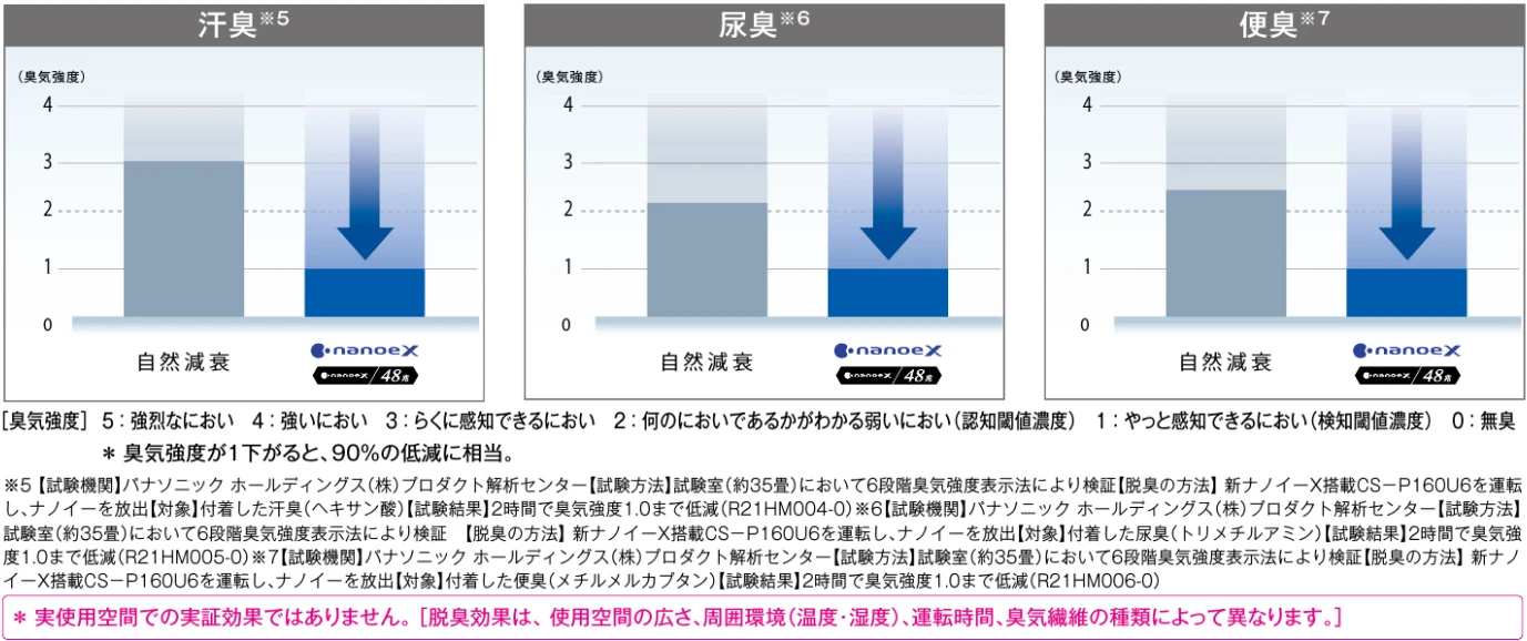老健施設で気になる汗臭