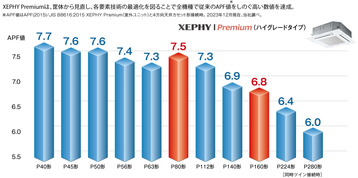 省エネ