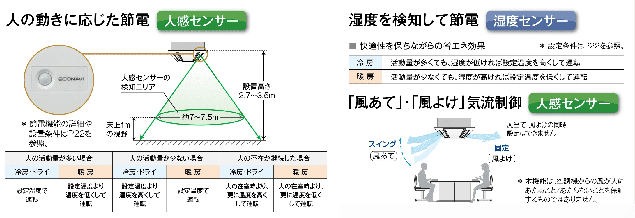 清潔