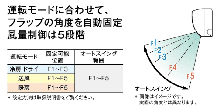 老健施設で気になる汗臭