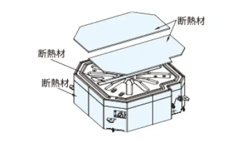 高湿度対応キット