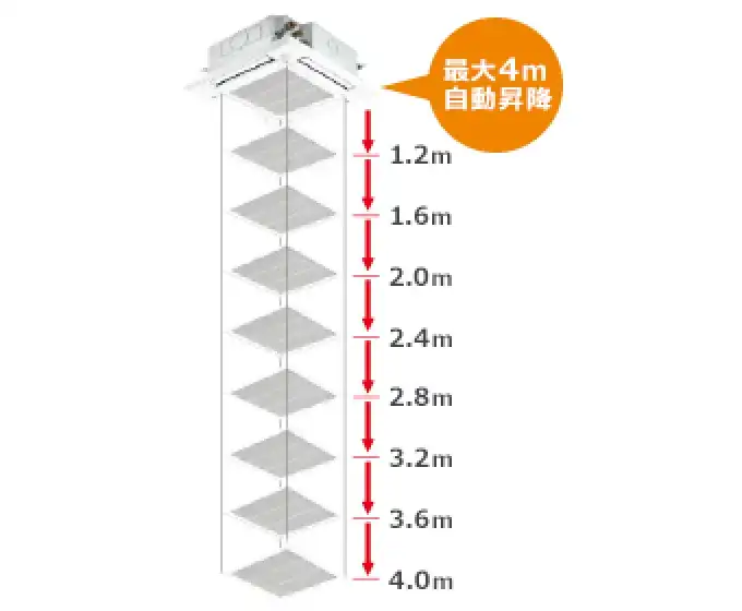自動昇降パネル