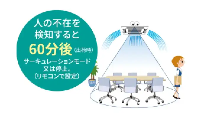 スマート人感センサー