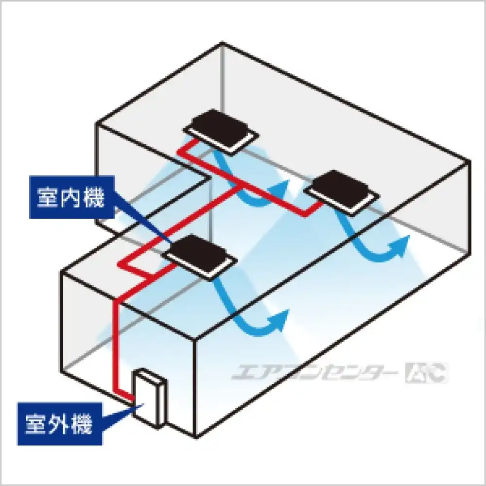 天井カセット形1方向吹出 業務用エアコン 8馬力 トリプル 標準型｜商品