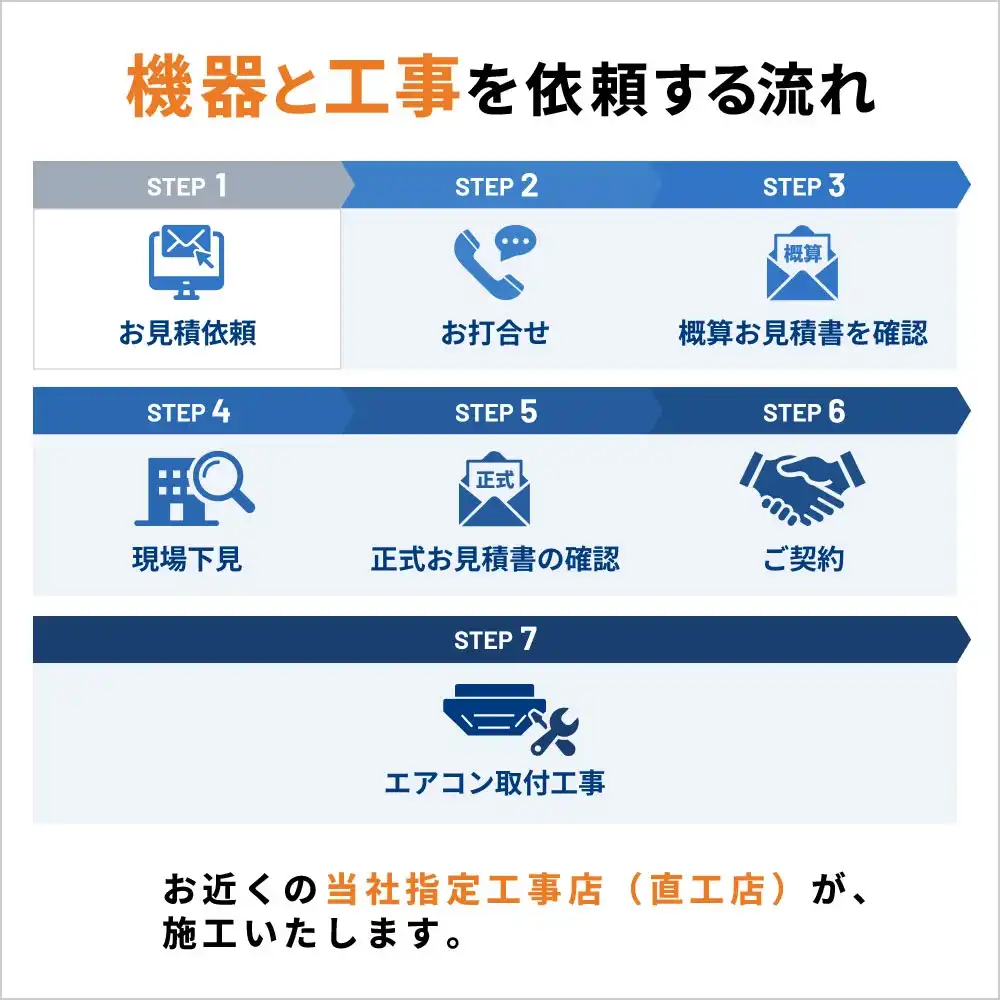 壁掛形 業務用エアコン 3馬力 シングル 標準型｜商品詳細｜業務用
