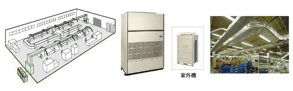 設備用15馬力ダクト形エアコン構成例