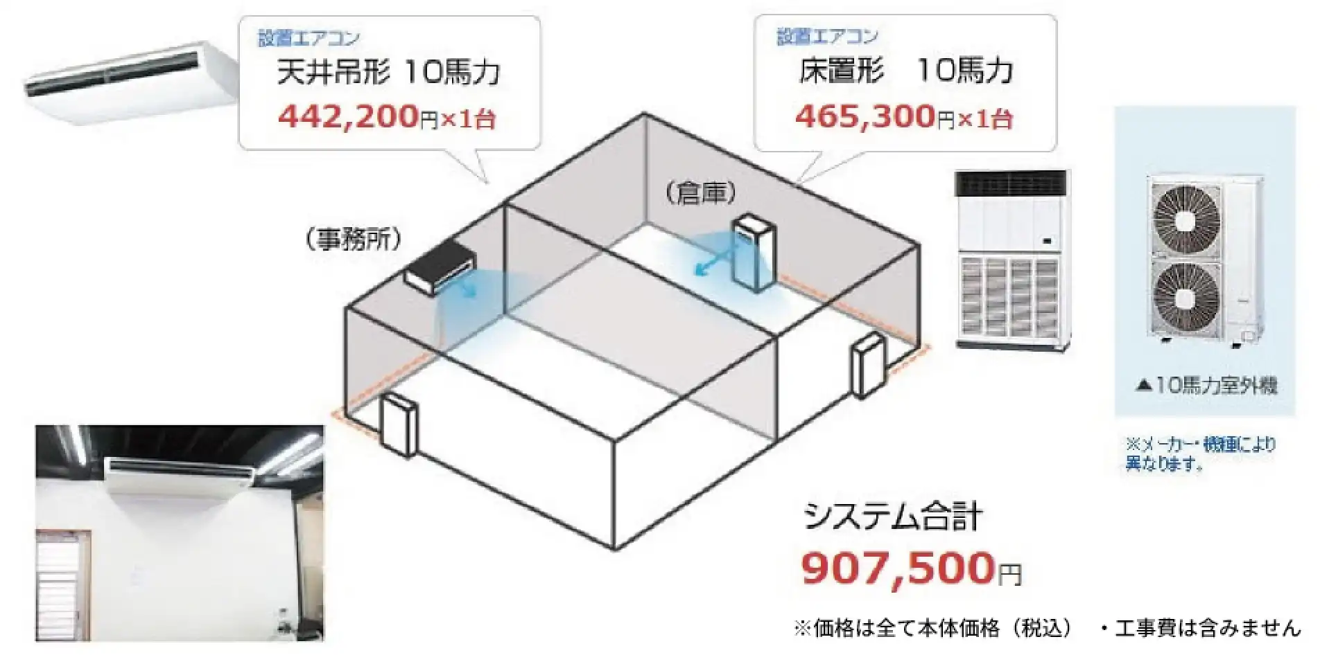 130坪坪の事務所・倉庫向け業務用エアコン設置プラン例（10馬力×2台構成）