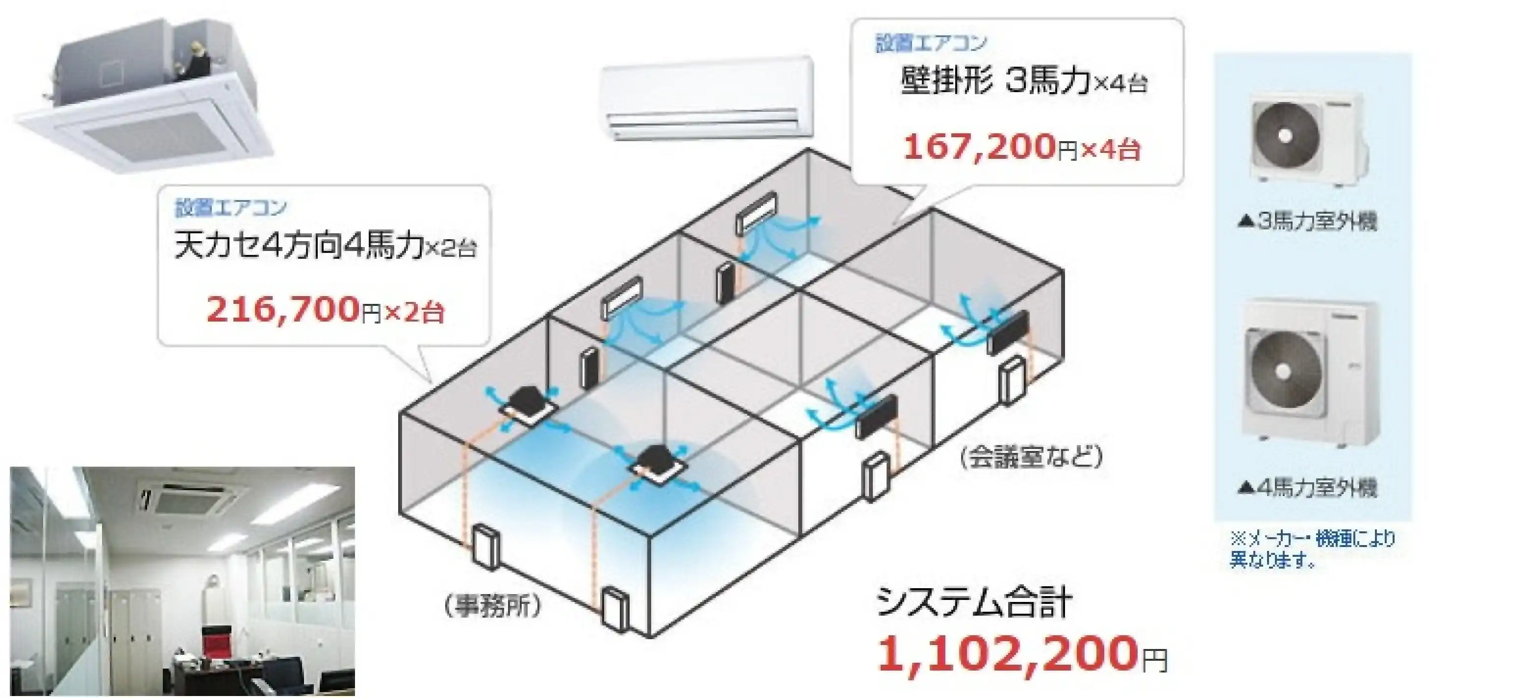 120坪のオフィスに設置する場合の汎用機4馬力×2台、3馬力×4台の組み合わせ