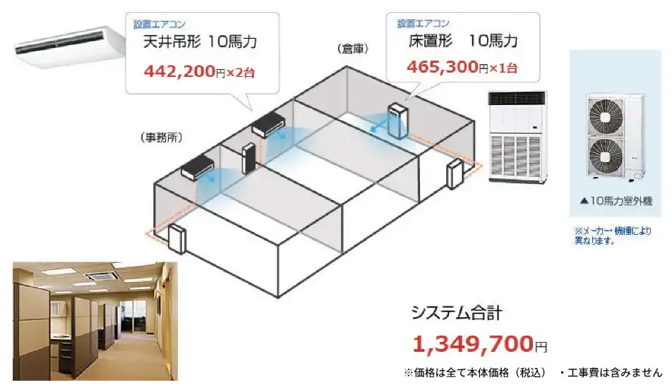 160坪の事務所・倉庫向け業務用エアコン設置プラン例（10馬力×3台構成）