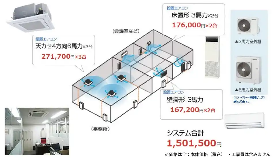 180坪のオフィスに設置する、汎用機6馬力×3台、3馬力×4台の組み合わせ