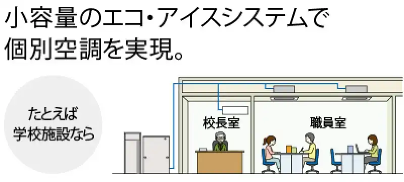 エコ・アイス machiマルチの解説画像