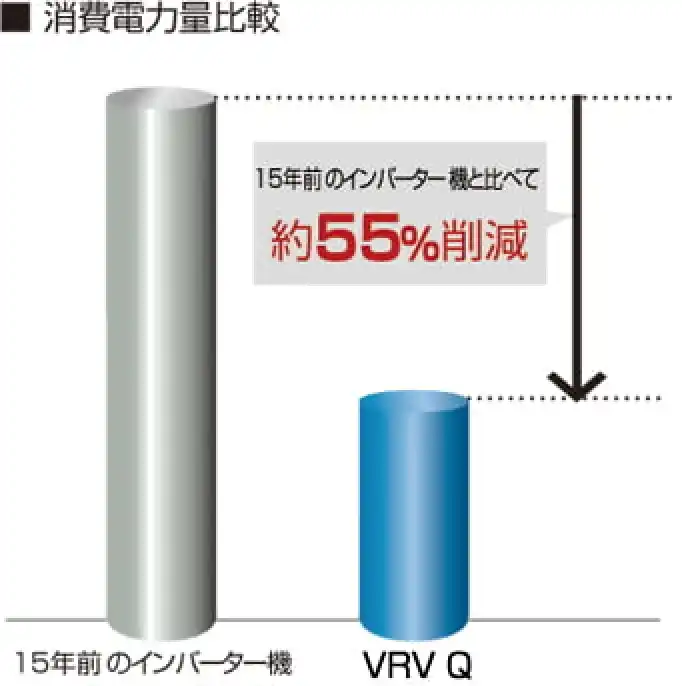 ビル用エアコンビル用マルチVRV Qの解説画像