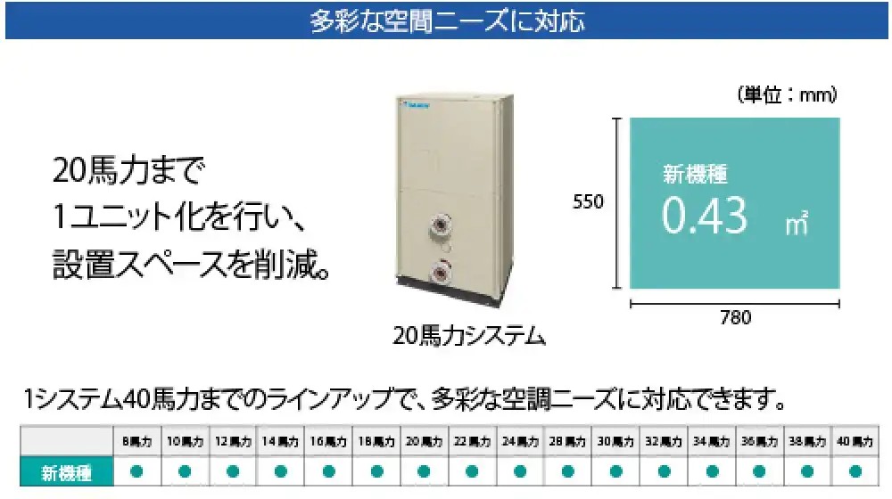 水熱源 VRV Wシリーズの解説画像