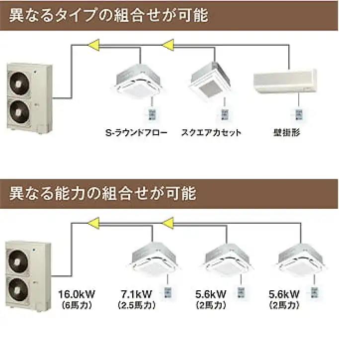 店舗・オフィス用マルチ業務用エアコン(室内機＋化粧パネル＋室外機＋運転リモコン) ダイキン DAIKIN 店舗・オフィス用マルチ業務用エアコン(室内機＋化粧