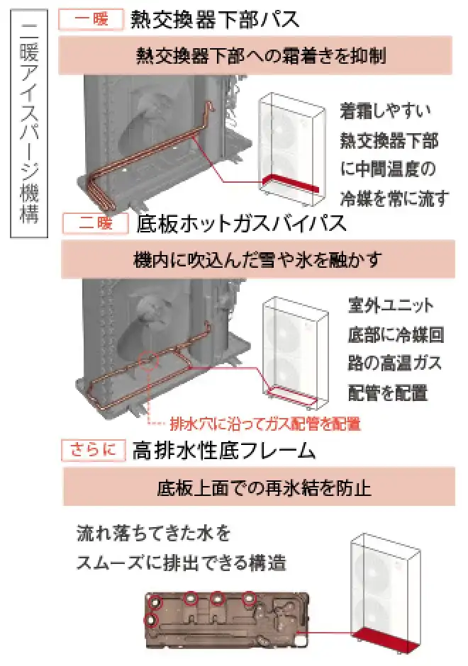 スゴ暖 machiマルチの解説画像②