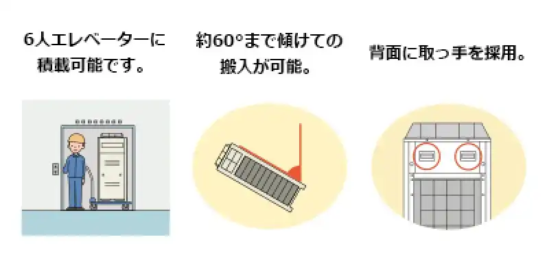 更新用 個別運転マルチ Ve-upQ クレーンレスの解説画像②