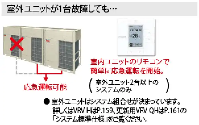 更新用高暖房 VRV QHシリーズの解説画像②
