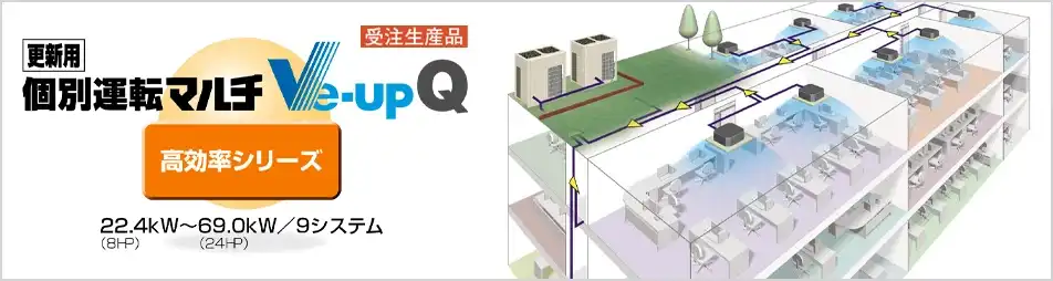 ビル用マルチVe-upQ高効率の製品イメージ
