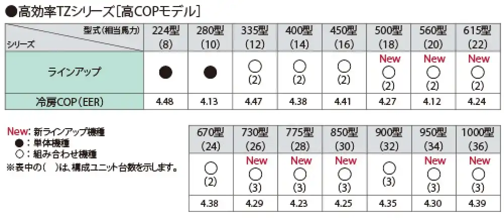 まるページ アイシャドウ