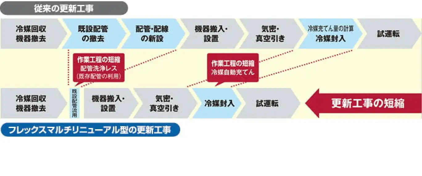 フレックスマルチリニューアル型 高効率SSRシリーズの解説画像②