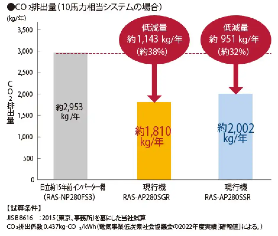 日立フレックスマルチリニューアル型 更新用SSRシリーズ更新用シリーズ