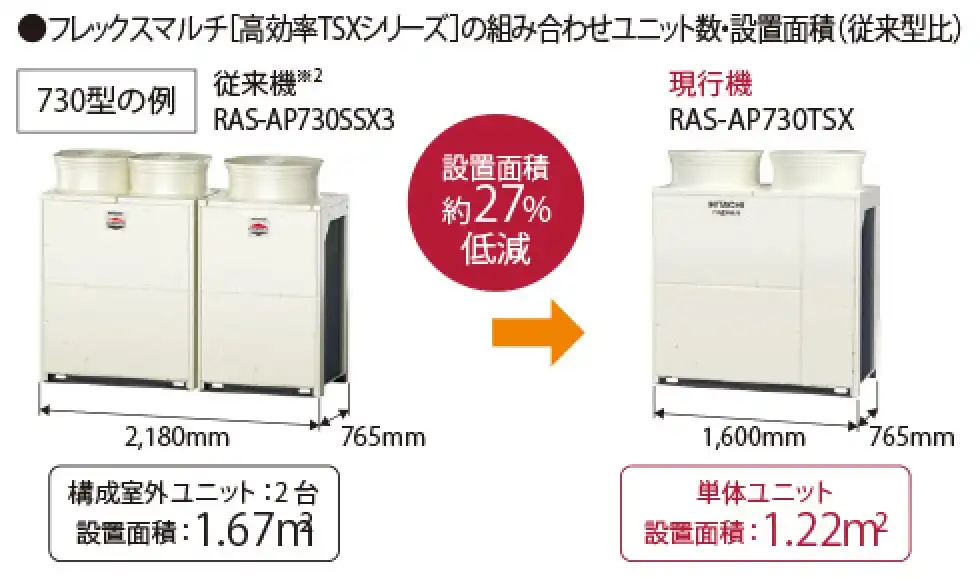 フレックスマルチ 高効率TSXシリーズの解説画像②