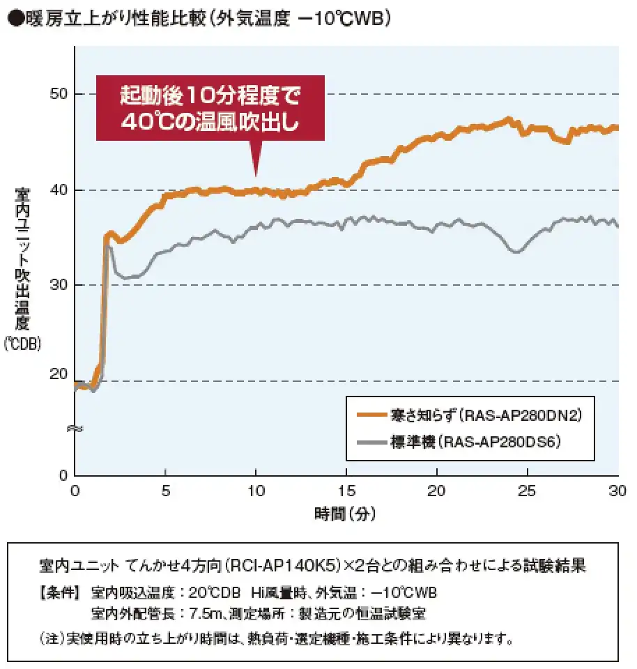寒さ知らずの解説画像②