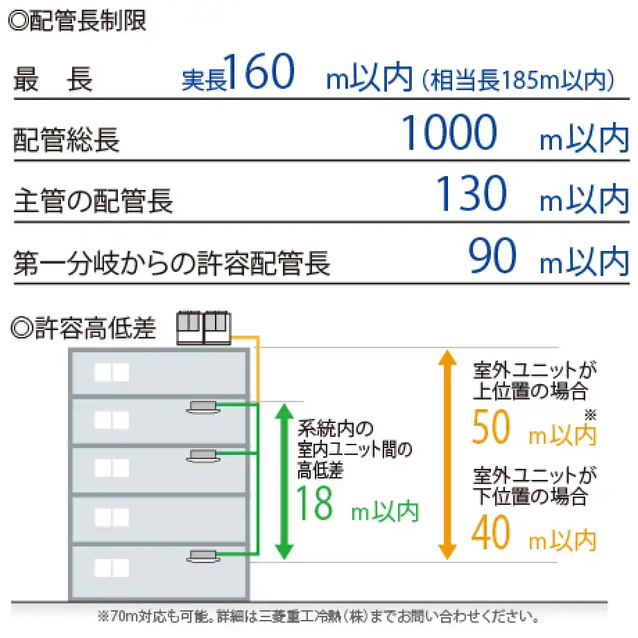 ハイパーマルチ E-LX4J 高COP 高効率の解説画像②