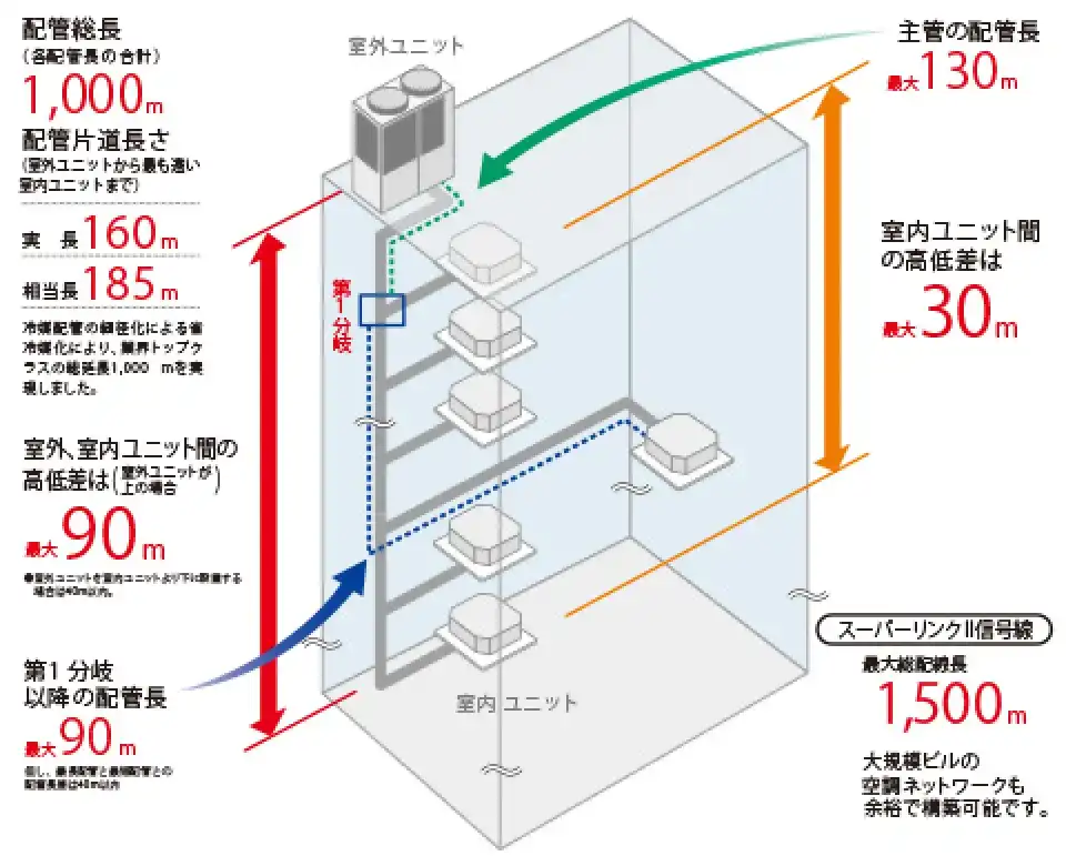 ハイパーマルチ LX5B 高効率の解説画像②