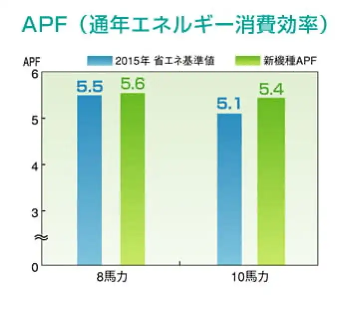 リプレースマルチY GR高効率の解説画像