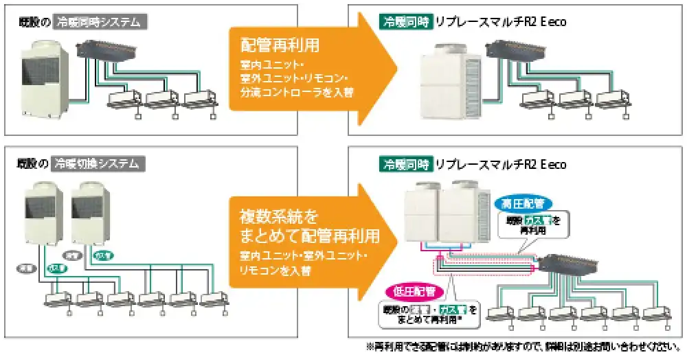 リプレースマルチR2 Eecoの解説画像