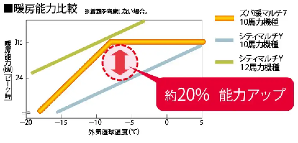 ズバ暖マルチ7の解説画像