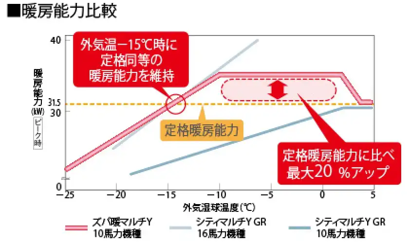 ズバ暖マルチYの解説画像