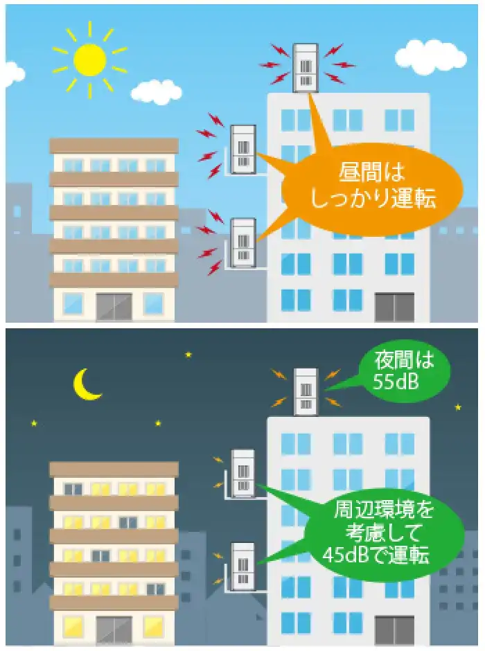 シティマルチY GR 高効率EXシリーズの解説画像②
